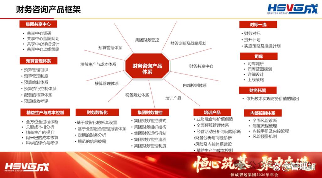 恒成集团财务咨询全品类发布,赋能企业2026财务跃升!
